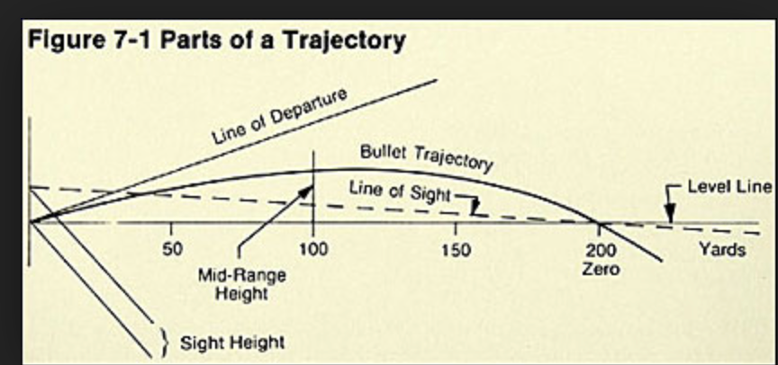 Tc Shockwave Ballistic Chart Hunting